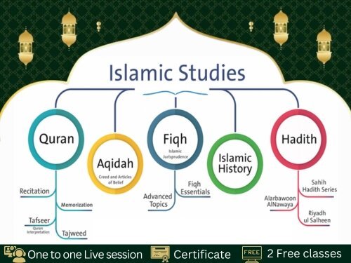 Islamic Studies, islamic-study, islamic-studies, Quran-memorization, hifz, hafez, hafiza, hafiz, online-hifz-teacher, hifz course-for-adults, hifz-program, Quran-recitation, quran-reading, quran-recitation-with-tajweed, Tafseer, Tajweed, Quran-Memorization, Noorani-Qaida,Islamic-Studies, learn quran online, online arabic classes, online quran tutor, online quran teacher, online quran teaching bangladesh, quran classes online, online quran classes , online quran classes for kids, online quran classes for adults, অনলাইন কুরআন শিক্ষা, quran shikkha, quran in english, quran in bangla, bangla quran online, online bangla quran, learn al quran online, quran lessons online, online quran courses,online quran learning, quran class, study quran, bangla quran online, Online Quran teacher in bangladesh