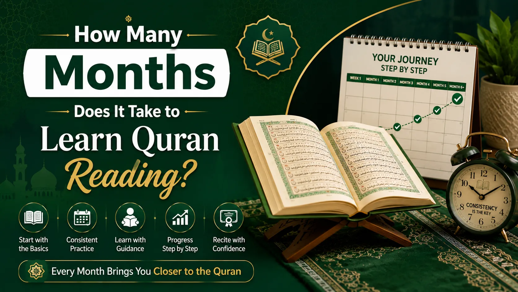 How Many Months Does It Take to Learn Quran Reading
