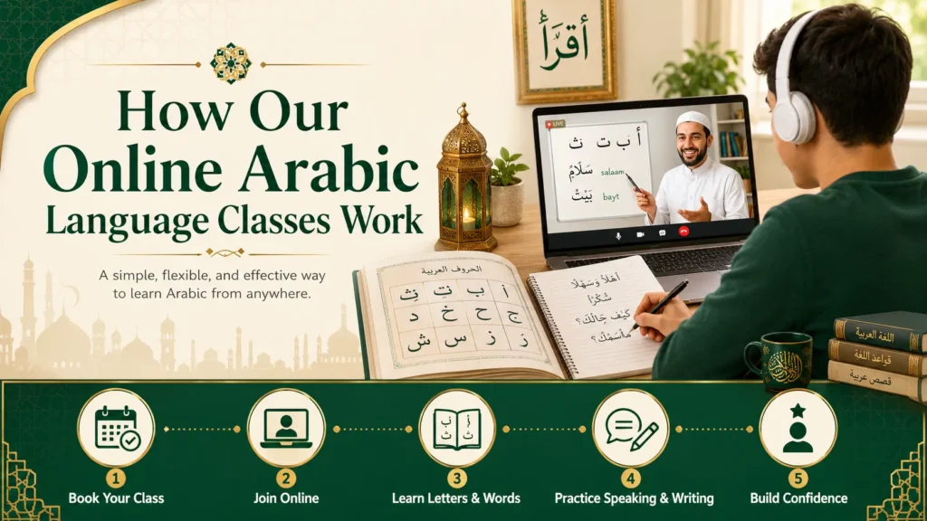 How Our Online Arabic Language Classes Work