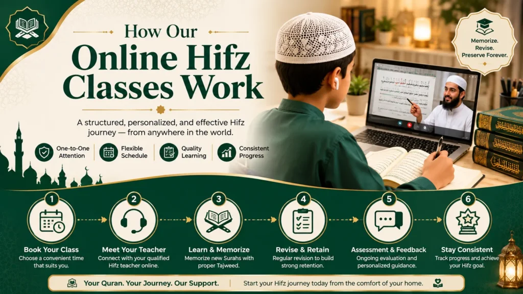 How-Our-Online-Hifz-Classes-Work