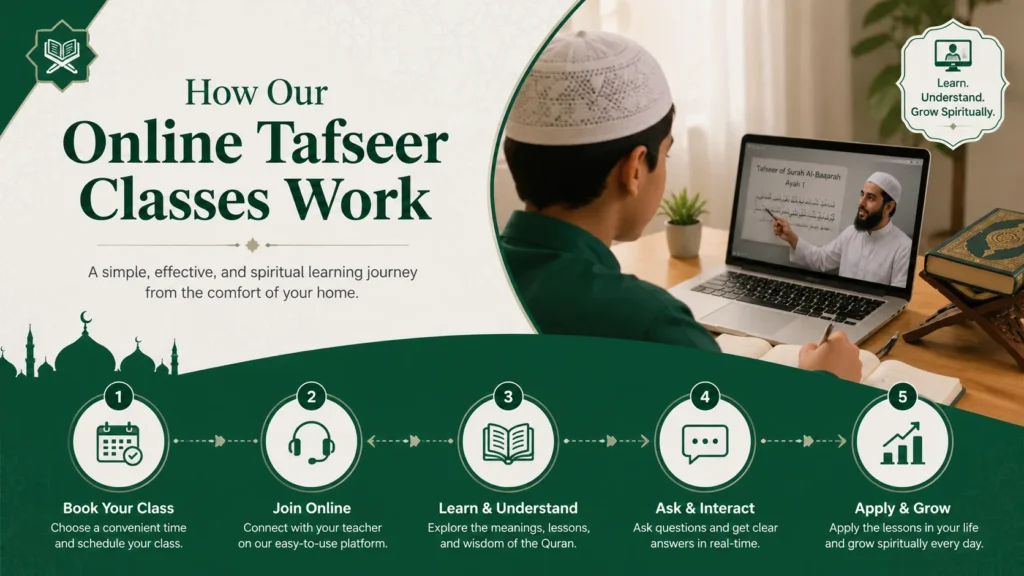 How-Our-Online-Tafseer-Classes-Work